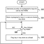 Cryptographic key generation and storage
