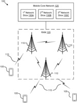 Procedures to support network slicing in a wireless communication system