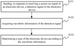 Method and apparatus for identifying electronic device, terminal device, and electronic device