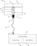 FIBER OPTIC PROBE WITH DUAL SEALING AND COMPRESSION ELEMENT