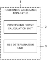POSITIONING ASSISTANCE APPARATUS, POSITIONING ASSISTANCE METHOD, AND COMPUTER-READABLE RECORDING MEDIUM