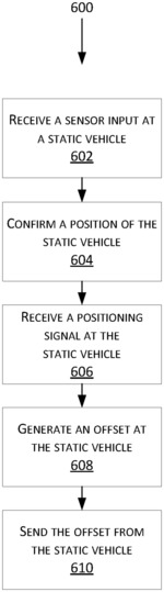 SYSTEMS AND METHODS FOR VEHICLE POSITIONING