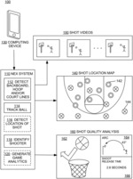 METHODS AND SYSTEMS FOR DETERMINING BALL SHOT ATTEMPT LOCATION ON BALL COURT