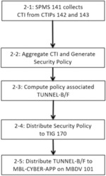 Methods and Systems for Efficient Cyber Protections of Mobile Devices