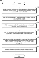 SYSTEMS AND METHODS OF EXECUTING A CHAIN OF TRUST WITH AN EMBEDDED CONTROLLER TO SECURE FUNCTIONALITIES OF AN INTEGRATED SUBSCRIBER IDENTIFICATION MODULE (ISIM)