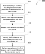 Systems and methods for analysis of data at disparate data sources