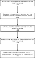 Realtime wireless synchronization of live event audio stream with a video recording