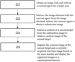 Image presentation method and system for medical imaging, imaging system, and storage medium