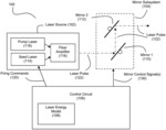 Hyper Temporal Lidar with Multi-Channel Readout of Returns