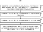 METHODS, SYSTEMS, AND MEDIA FOR MANAGING ONLINE ADVERTISING CAMPAIGNS BASED ON CAUSAL CONVERSION METRICS