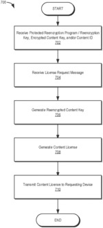 CONTENT MANAGEMENT SYSTEMS AND METHODS USING PROXY REENCRYPTION