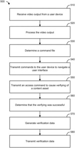 METHODS AND SYSTEMS FOR VERIFICATION OF ASSET AVAILABILITY