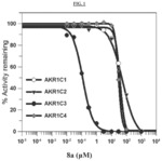 2-beta-naphthyl-acetic acid analogs as AKR1C3 inhibitors and methods of using same