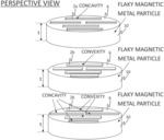 Plurality of flaky magnetic metal particles, pressed powder material, and rotating electric machine