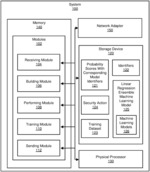 Systems and methods for producing adjustments to malware-detecting services