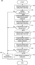 Systems, methods and apparatus to process medical prescription order rejections