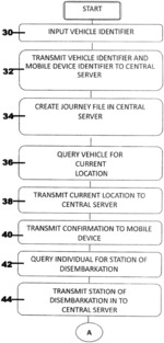 Method and system for fare collection and validation on a transportation network