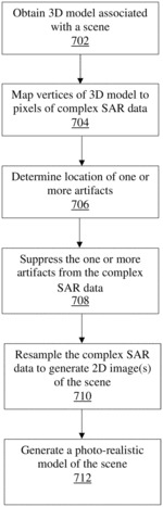 Satellite SAR artifact suppression for enhanced three-dimensional feature extraction, change detection, and visualizations