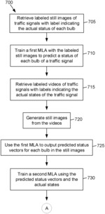 Method of and system for determining traffic signal state