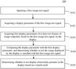 Self-monitoring method of display and display