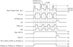 Random telegraph signal noise reduction scheme for semiconductor memories