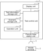 Mobile terminal test apparatus, mobile terminal test system, and control method for mobile terminal test apparatus