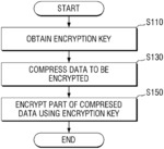 Encryption processing method and apparatus