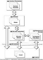Predictive load mitigation and control in a content delivery network (CDN)