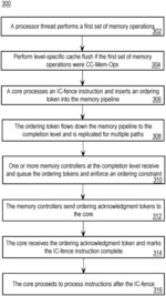 APPROACH FOR ENFORCING ORDERING BETWEEN MEMORY-CENTRIC AND CORE-CENTRIC MEMORY OPERATIONS