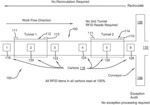 METHOD FOR MISSED ITEM RECOVERY IN RFID TUNNEL ENVIRONMENTS
