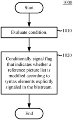 CONDITIONAL SIGNALLING OF REFERENCE PICTURE LIST MODIFICATION INFORMATION