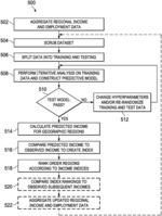 Method and system for predictive modeling of geographic income distribution
