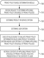 Data processing systems and methods for bundled privacy policies