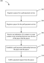 Systems and methods for establishing a pull payment relationship