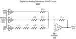 Digital-to-analog converters having multiple-gate transistor-like structure
