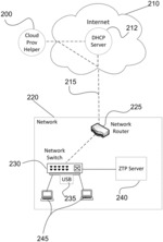 Systems and methods for provisioning network devices