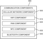 Method and apparatus for improving communication efficiency of internet of things devices