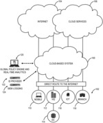 Cloud-based man-in-the-middle inspection of encrypted traffic using cloud-based multi-tenant HSM infrastructure