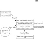 SYSTEMS AND METHODS FOR INTELLIGENTLY CONSTRUCTING A BACKBONE NETWORK GRAPH AND IDENTIFYING AND MITIGATING DIGITAL THREATS BASED THEREON IN A MACHINE LEARNING TASK-ORIENTED DIGITAL THREAT MITIGATION PLATFORM