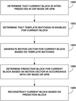 TEMPLATE MATCHING REFINEMENT IN INTER-PREDICTION MODES