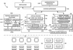 Virtualization of complex networked embedded systems