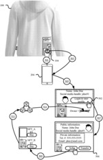 Systems and methods for creating apparel that provides embedded verification of a transferrable non-fungible token