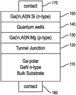 Platforms enabled by buried tunnel junction for integrated photonic and electronic systems