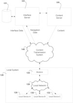 OPTIMIZATION OF CONTENT REPRESENTATION IN A USER INTERFACE