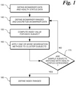 Biomarker test and method for assessing mucosal healing in response to treatment of ulcerative colitis