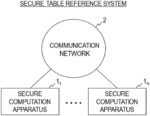 Secret table reference system, method, secret calculation apparatus and program