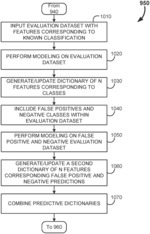 Systems and methods for automated generation classifiers