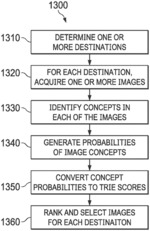 Concept networks and systems and methods for the creation, update and use of same to select images, including the selection of images corresponding to destinations in artificial intelligence systems