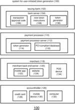 System and method for creating automatic expiring transactions for a credit card