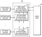 Base station signal matching device, and base station interface unit and distributed antenna system including the same